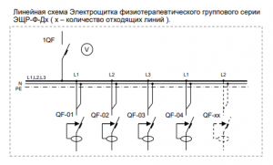 Щитовое оборудование ЭЩР-Ф-Д3