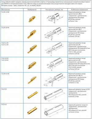 Гнездо Г-0,5-3,8-М ФИМД.750740.001 ТУ