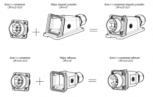 Модуль кабельный СЭМ-м-02