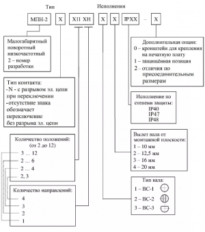 Переключатель МПН-2 7П1Н 23 IP48 ФИМД.640121.002 ТУ