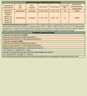 Переключатель ПКн574