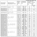 РЭН18 РХ4.564.709 РА0.450.015 ТУ